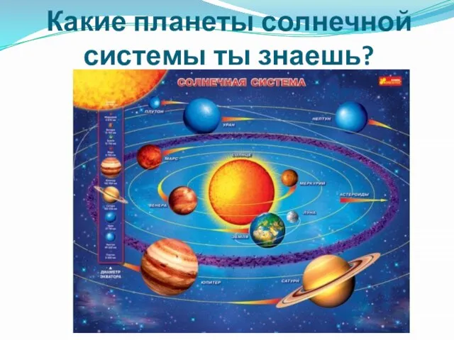 Какие планеты солнечной системы ты знаешь?