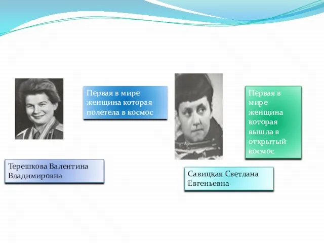 Терешкова Валентина Владимировна Первая в мире женщина которая полетела в космос Савицкая