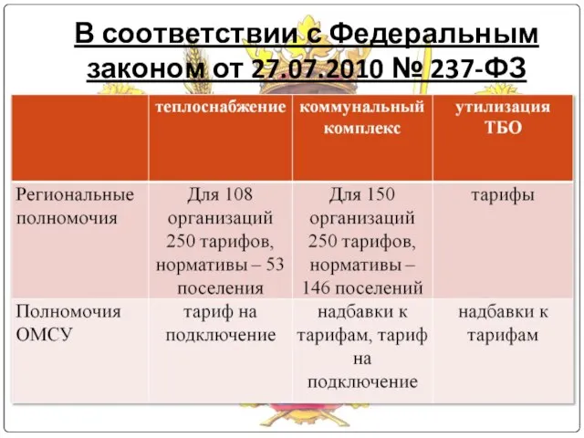 В соответствии с Федеральным законом от 27.07.2010 № 237-ФЗ