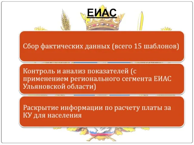 ЕИАС