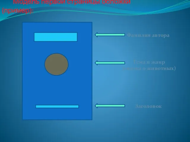 Модель первой страницы обложки (пример): Фамилия автора Тема и жанр (сказка о животных) Заголовок