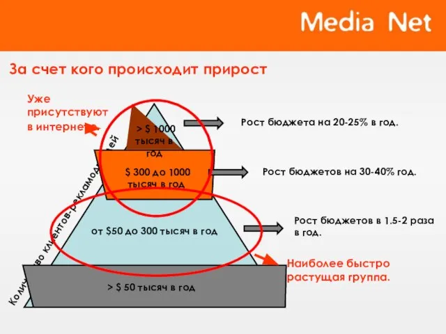 За счет кого происходит прирост