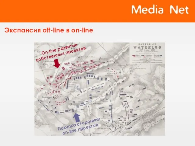 Экспансия off-line в on-line On-line развитие собственных проектов Покупка сторонних on-line проектов