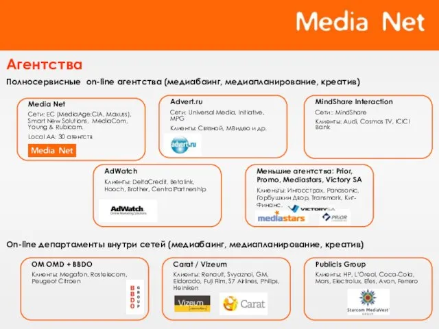 Полносервисные on-line агентства (медиабаинг, медиапланирование, креатив) On-line департаменты внутри сетей (медиабаинг, медиапланирование, креатив) Агентства