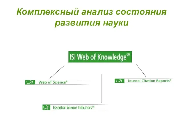 Комплексный анализ состояния развития науки