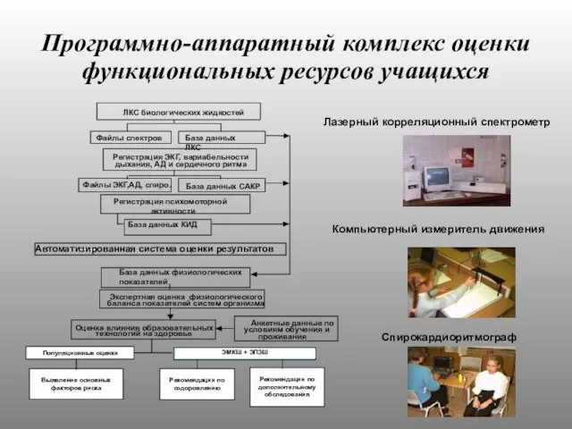 Программно-аппаратный комплекс оценки функциональных ресурсов учащихся Файлы спектров База данных ЛКС ЛКС