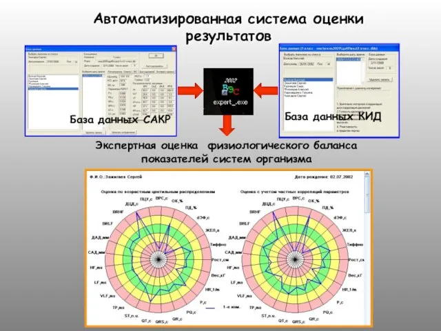 Автоматизированная система оценки результатов Экспертная оценка физиологического баланса показателей систем организма База