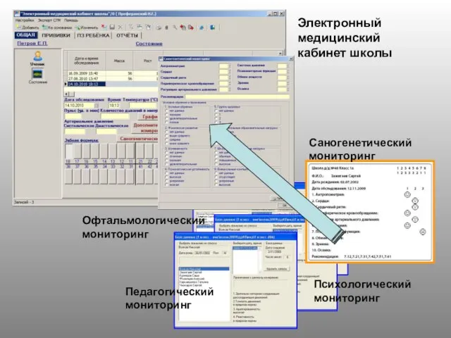 Электронный медицинский кабинет школы Офтальмологический мониторинг Психологический мониторинг Саногенетический мониторинг Педагогический мониторинг