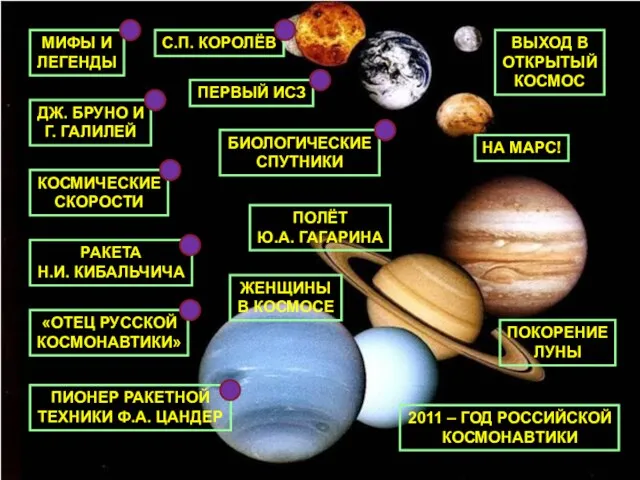 МИФЫ И ЛЕГЕНДЫ ДЖ. БРУНО И Г. ГАЛИЛЕЙ КОСМИЧЕСКИЕ СКОРОСТИ РАКЕТА Н.И.