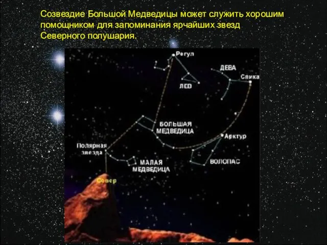 Созвездие Большой Медведицы может служить хорошим помощником для запоминания ярчайших звезд Северного полушария.