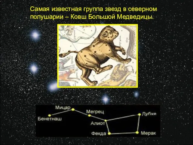 Самая известная группа звезд в северном полушарии – Ковш Большой Медведицы.