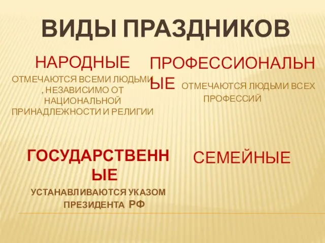 ВИДЫ ПРАЗДНИКОВ НАРОДНЫЕ ОТМЕЧАЮТСЯ ВСЕМИ ЛЮДЬМИ , НЕЗАВИСИМО ОТ НАЦИОНАЛЬНОЙ ПРИНАДЛЕЖНОСТИ И