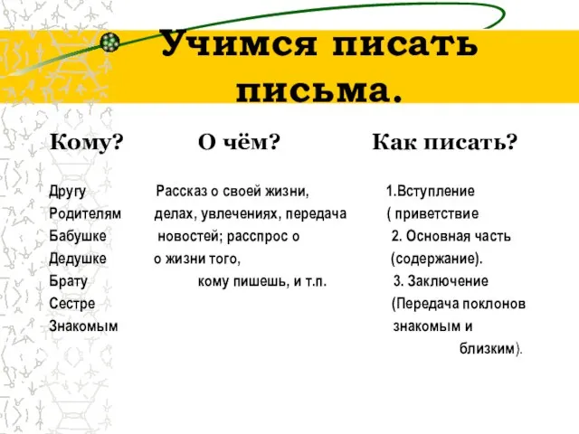 Учимся писать письма. Кому? О чём? Как писать? Другу Рассказ о своей