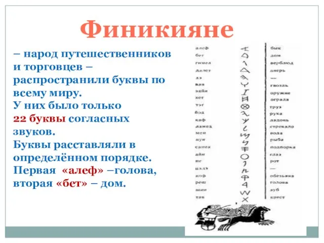 Финикияне – народ путешественников и торговцев – распространили буквы по всему миру.