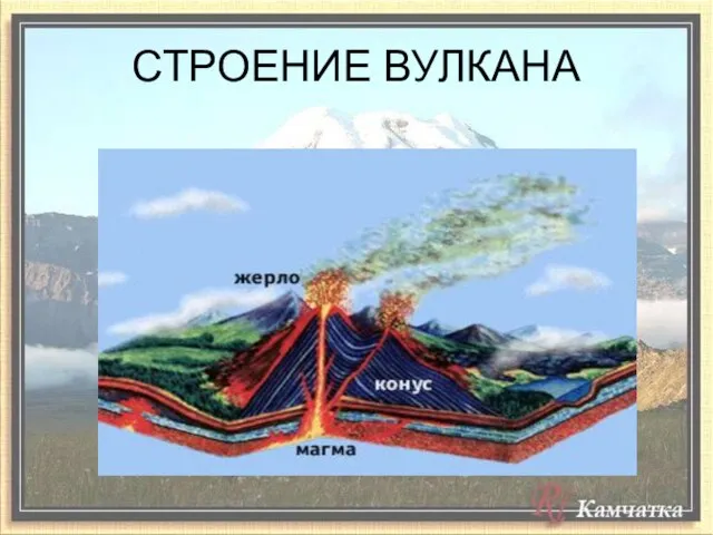 СТРОЕНИЕ ВУЛКАНА