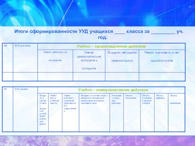 Владеют методами самоконтроля Итоги сформированности УУД учащихся ____ класса за _________ уч.год.