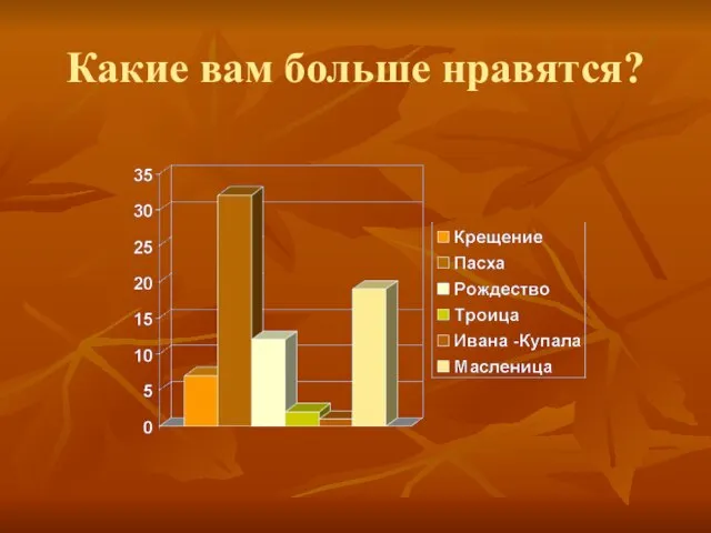 Какие вам больше нравятся?