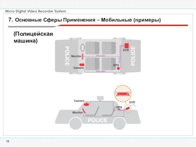 7. Основные Сферы Применения – Мобильные (примеры) (Полицейская машина)