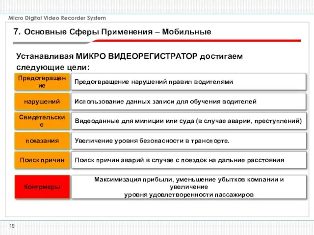 Предотвращение нарушений правил водителями Использование данных записи для обучения водителей Видеоданные для