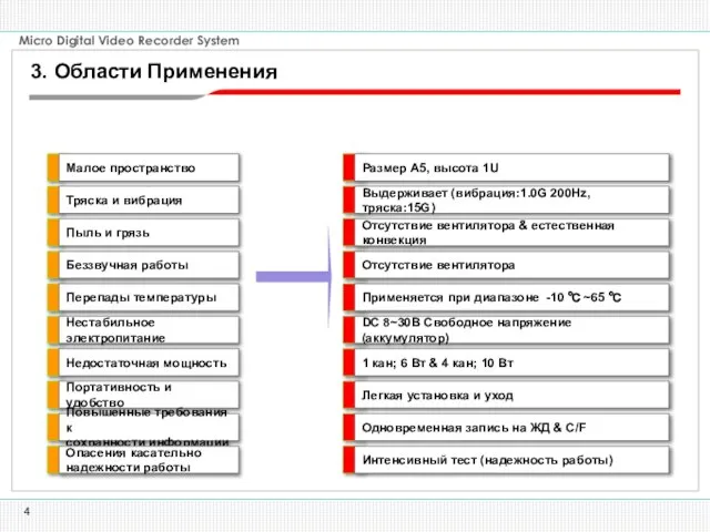 3. Области Применения