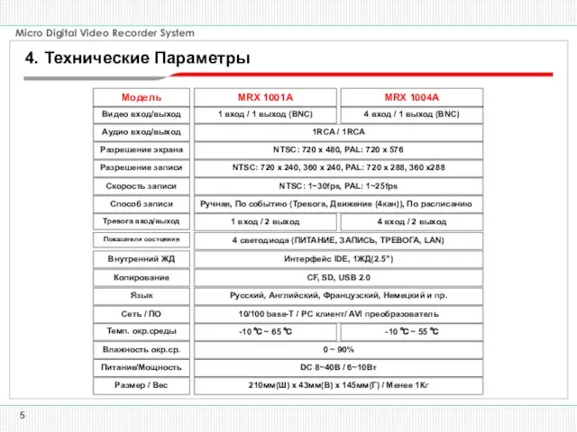 4. Технические Параметры