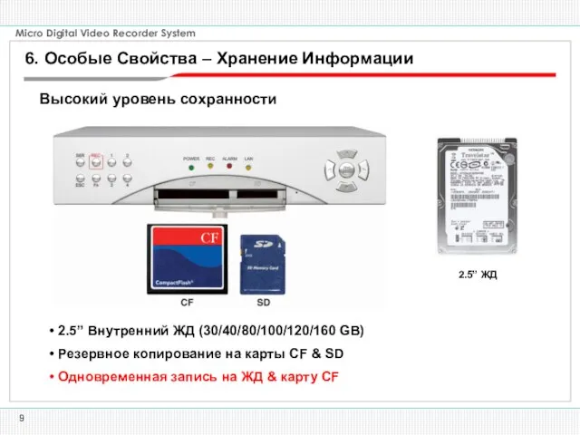 2.5” Внутренний ЖД (30/40/80/100/120/160 GB) Резервное копирование на карты CF & SD