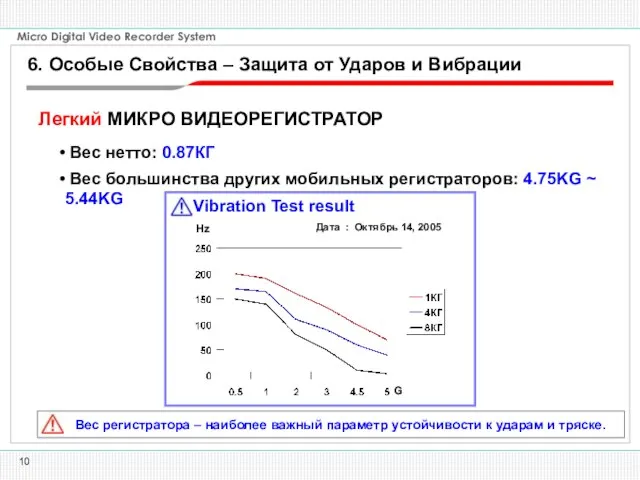 Легкий МИКРО ВИДЕОРЕГИСТРАТОР Вес нетто: 0.87КГ Вес регистратора – наиболее важный параметр