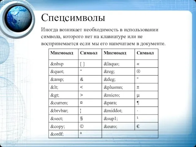 Спецсимволы Иногда возникает необходимость в использовании символа, которого нет на клавиатуре или