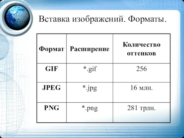 Вставка изображений. Форматы.