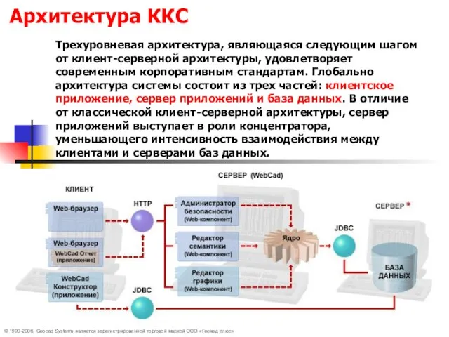 © 1990-2006, Geocad Systems является зарегистрированной торговой маркой ООО «Геокад плюс» Архитектура