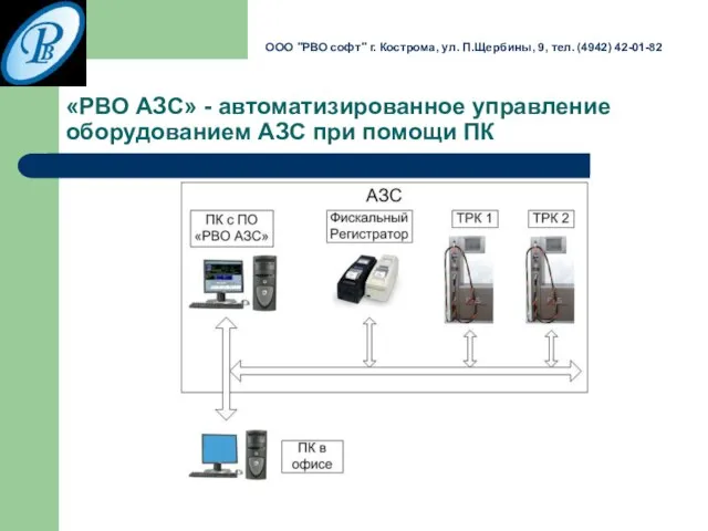 «РВО АЗС» - автоматизированное управление оборудованием АЗС при помощи ПК ООО "РВО