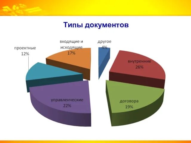 Типы документов