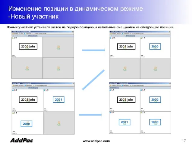 Изменение позиции в динамическом режиме -Новый участник 2000 join 2000 2001 join