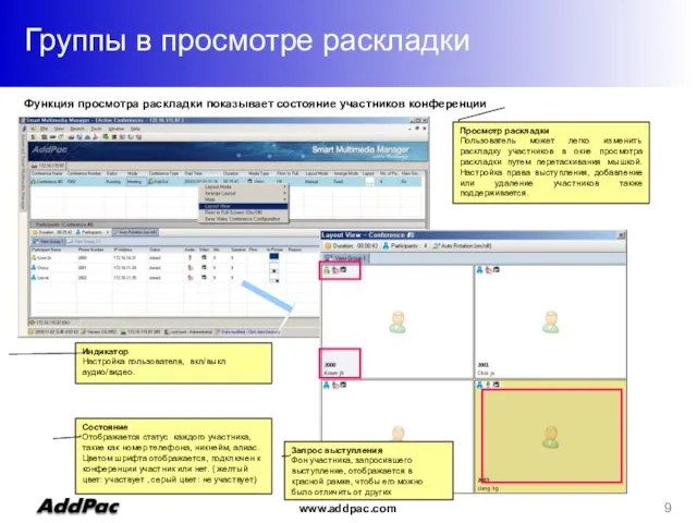 Группы в просмотре раскладки Просмотр раскладки Пользователь может легко изменить раскладку участников