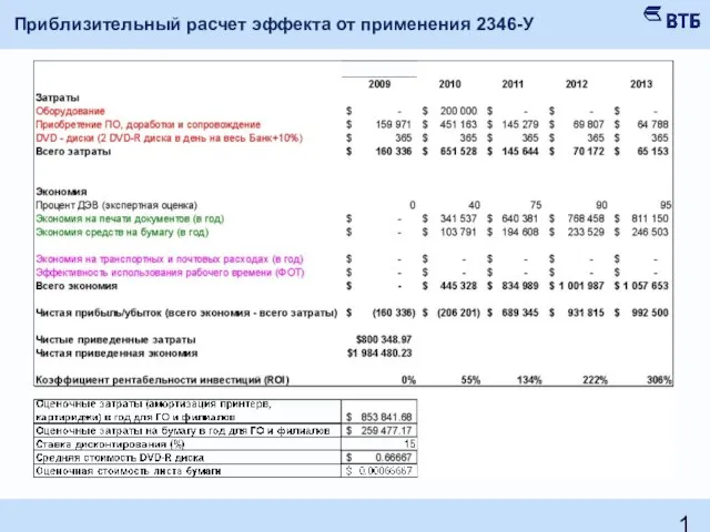 Приблизительный расчет эффекта от применения 2346-У