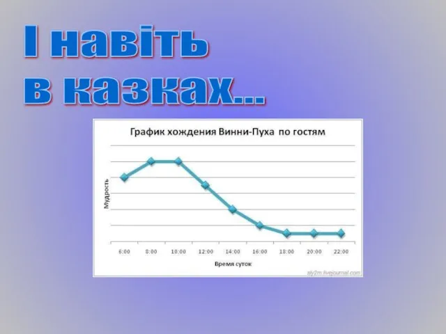 І навіть в казках...