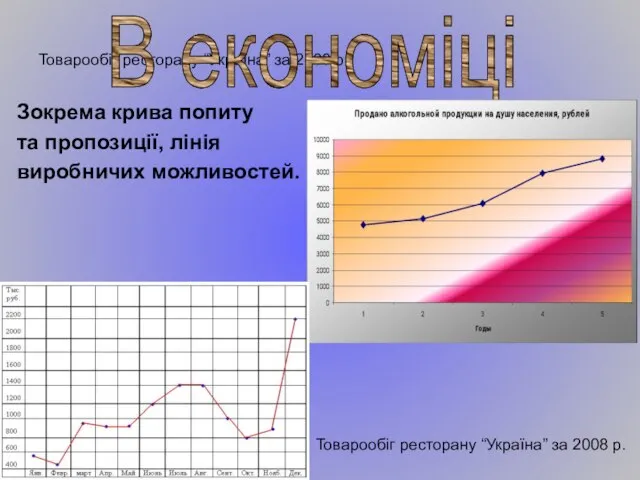 Зокрема крива попиту та пропозиції, лінія виробничих можливостей. Товарообіг ресторану “Україна” за