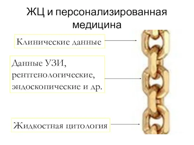 ЖЦ и персонализированная медицина Клинические данные Данные УЗИ, рентгенологические, эндоскопические и др. Жидкостная цитология