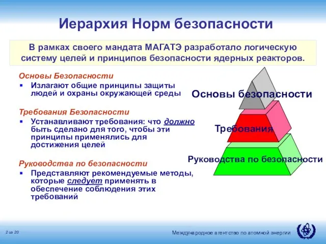 Руководства по безопасности Основы безопасности В рамках своего мандата МАГАТЭ разработало логическую