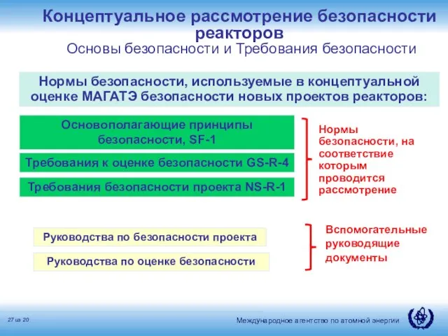 Основополагающие принципы безопасности, SF-1 Требования к оценке безопасности GS-R-4 Руководства по безопасности