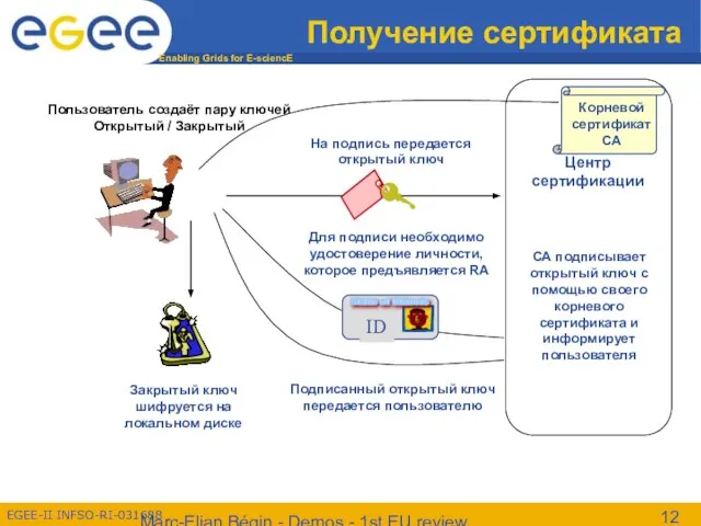 Marc-Elian Bégin - Demos - 1st EU review Получение сертификата Подписанный открытый