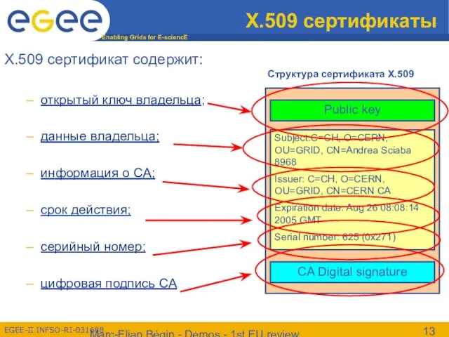 Marc-Elian Bégin - Demos - 1st EU review X.509 сертификаты Public key