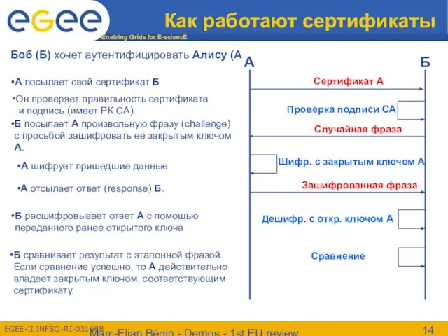 Marc-Elian Bégin - Demos - 1st EU review Как работают сертификаты A