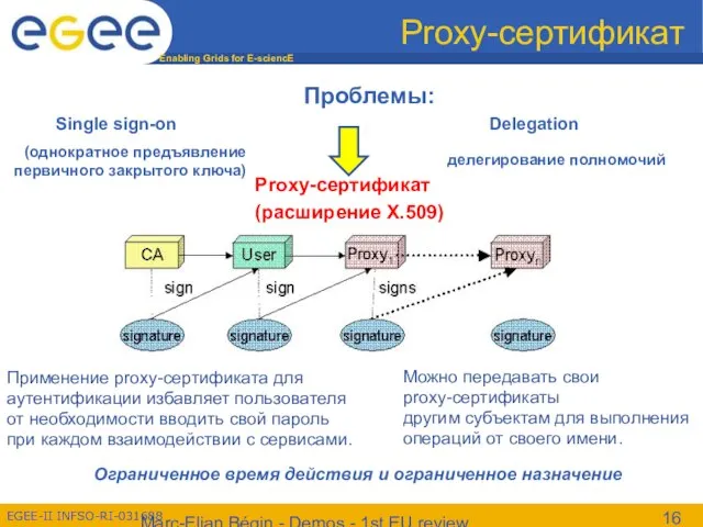 Marc-Elian Bégin - Demos - 1st EU review Proxy-сертификат Проблемы: Single sign-on