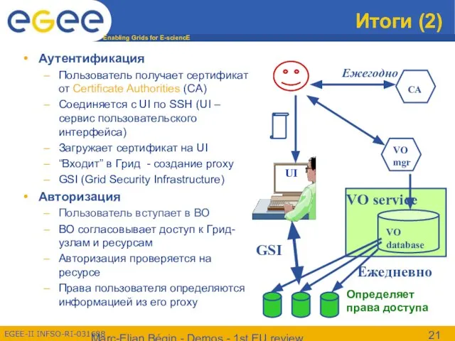 Marc-Elian Bégin - Demos - 1st EU review Итоги (2) Аутентификация Пользователь