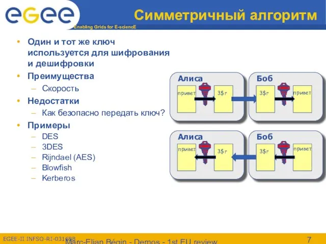 Marc-Elian Bégin - Demos - 1st EU review Симметричный алгоритм Один и