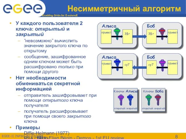 Marc-Elian Bégin - Demos - 1st EU review Несимметричный алгоритм У каждого