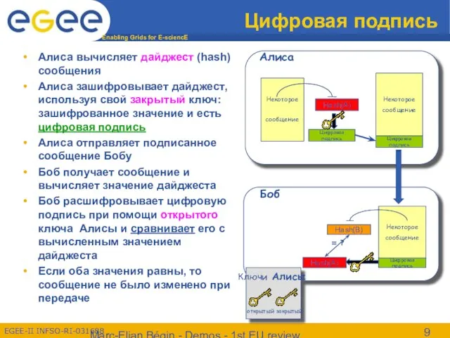 Marc-Elian Bégin - Demos - 1st EU review Цифровая подпись Алиса вычисляет