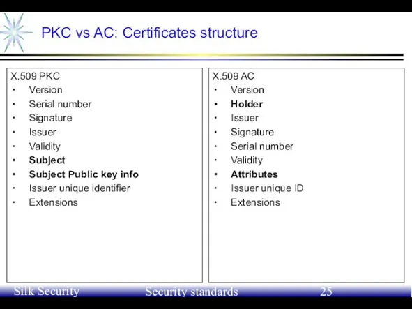 June 21-24, 2004 Silk Security Workshop Security standards PKC vs AC: Certificates