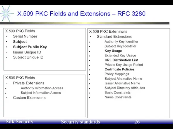 June 21-24, 2004 Silk Security Workshop Security standards X.509 PKC Fields and